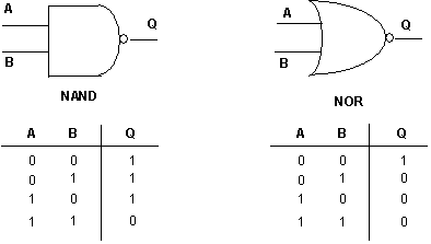 3 input and gate truth table