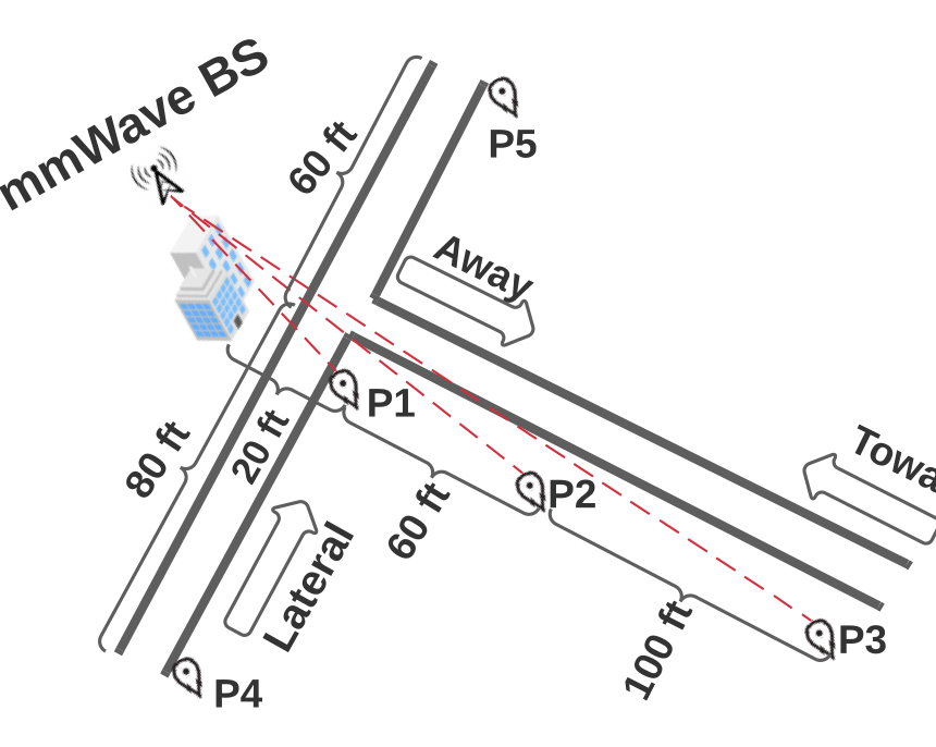 5G mmWave Uplink