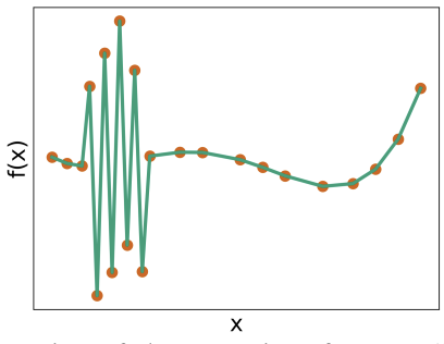 5G Throughput Prediction