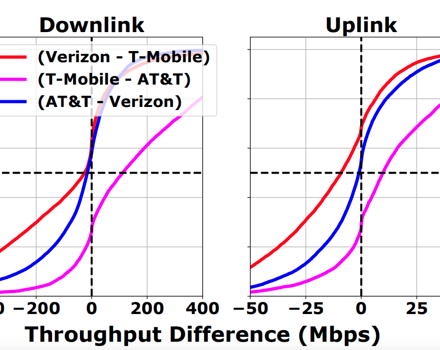 5G Multi-Carrier Access