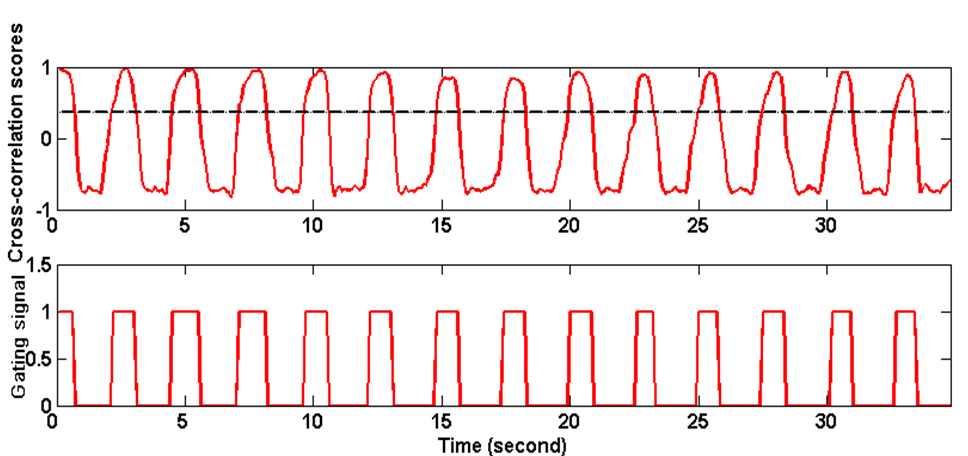 signal