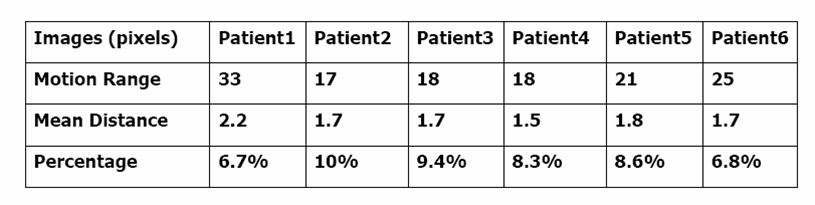 result_table