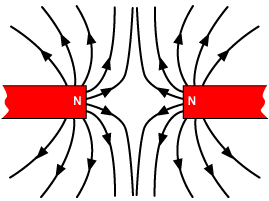 Image result for opposing magnets